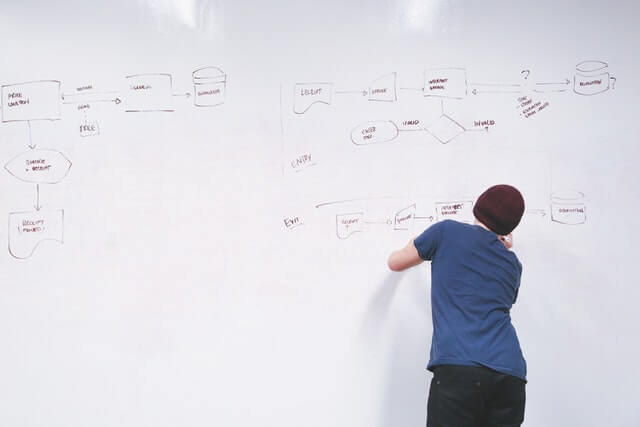 How to Build a Sales Process Flowchart