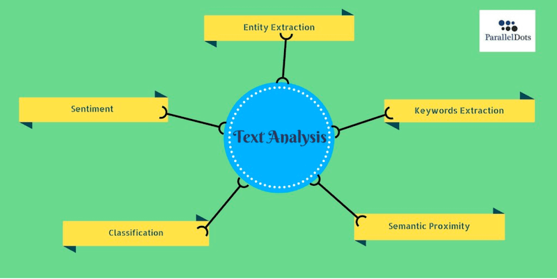 10 Major Advantages of Using Text Analysis to Study Consumer Feedback